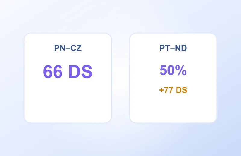 Dwie karty: PN–CZ 66 DS i PT–ND 50% + 77 DS – oferty tygodnia CasinoLab Casino
