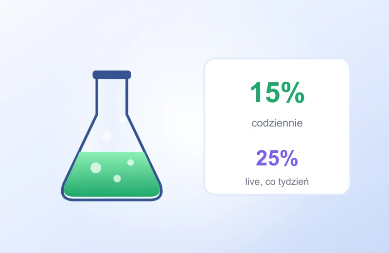 Kolba z zielonym płynem i karta cashbacku 15% codziennie i 25% live – CasinoLab kasyno